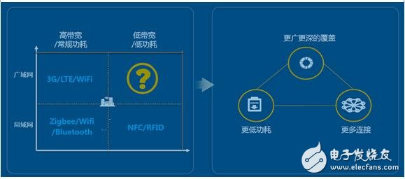 解讀物(wù)聯網、雲計算(suàn)、大(dà)數據、人(rén)工智能之間關系